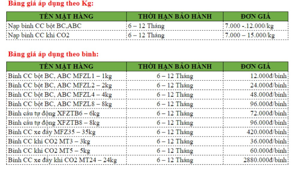 Trí Việt có giá của bình bột chữa cháy ABC 4kg phù hợp